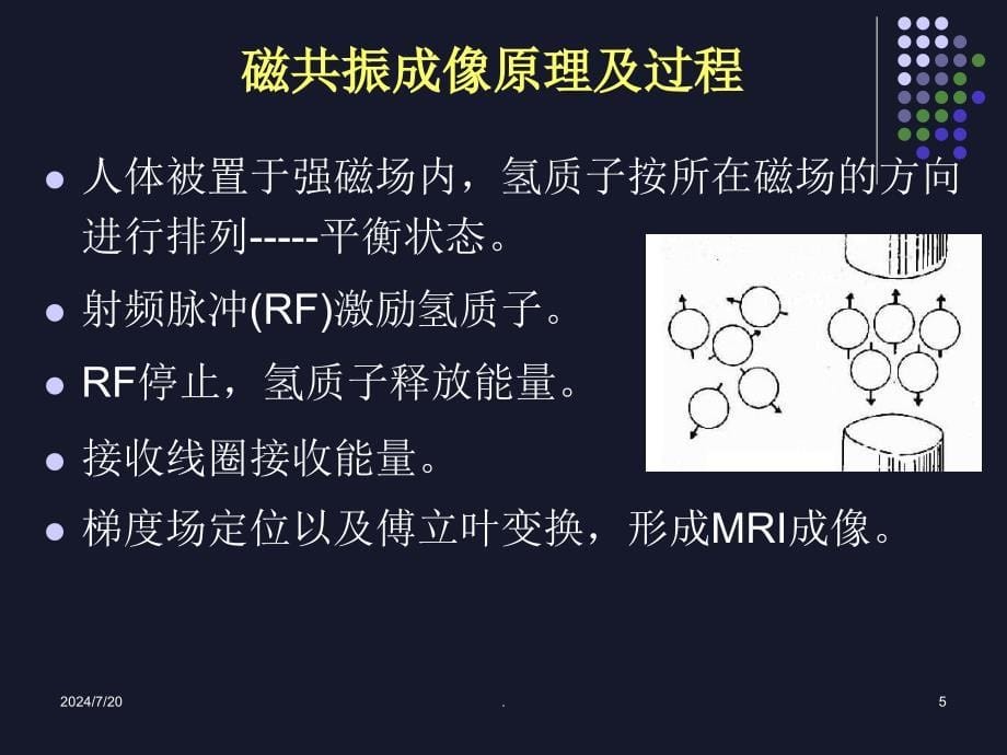 传出神经系统药PPT演示课件_第5页