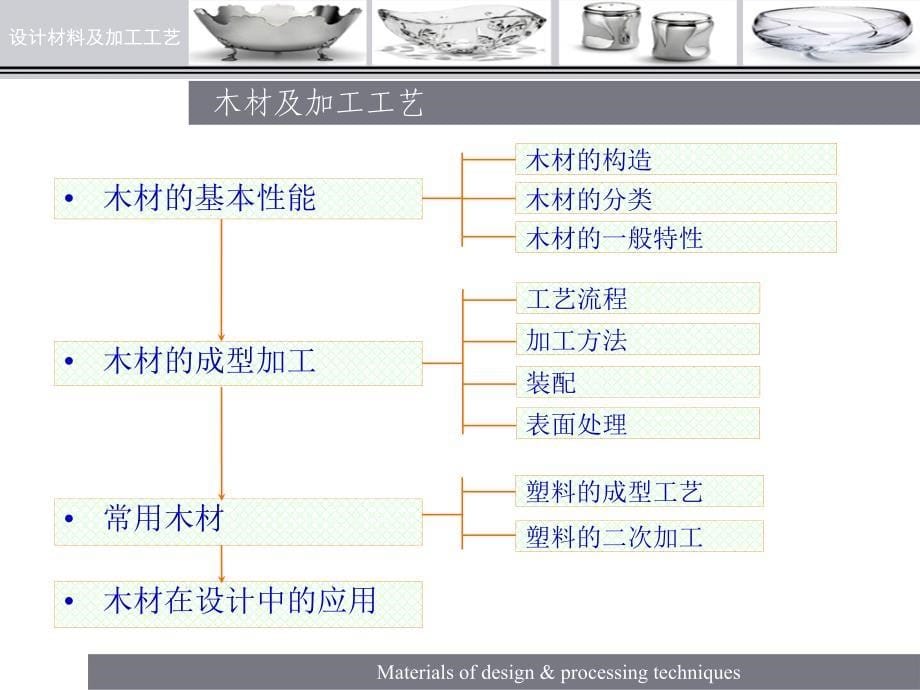 木材及加工工艺_第5页