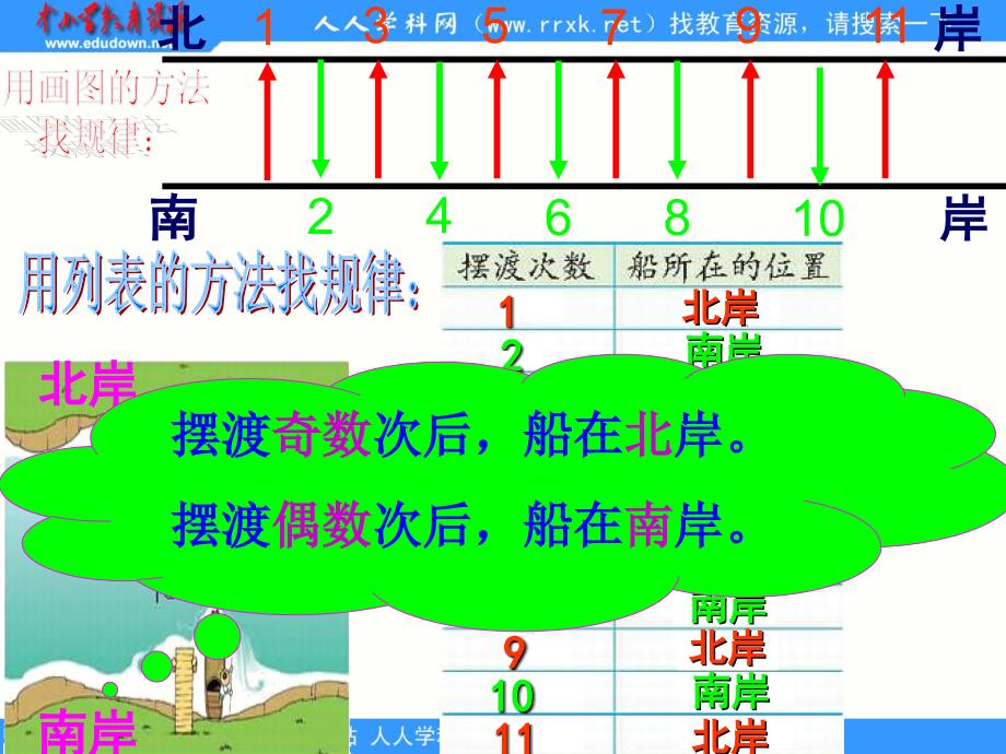 北师大版数学五上数的奇偶性ppt课件2_第3页