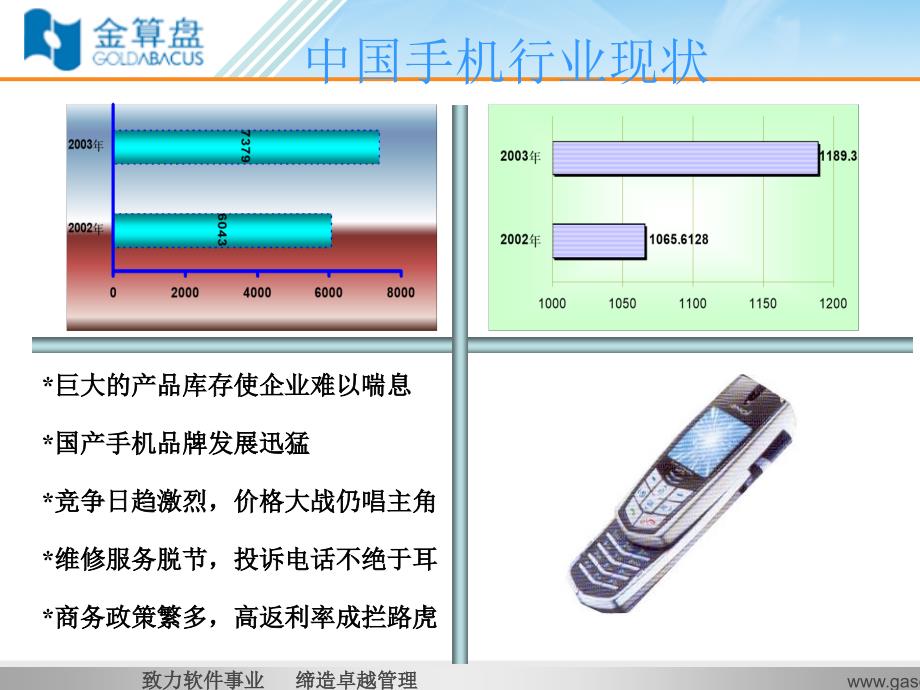 金算盘手机行业解决方案_第3页