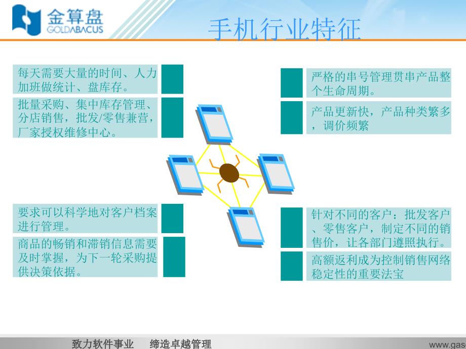 金算盘手机行业解决方案_第4页