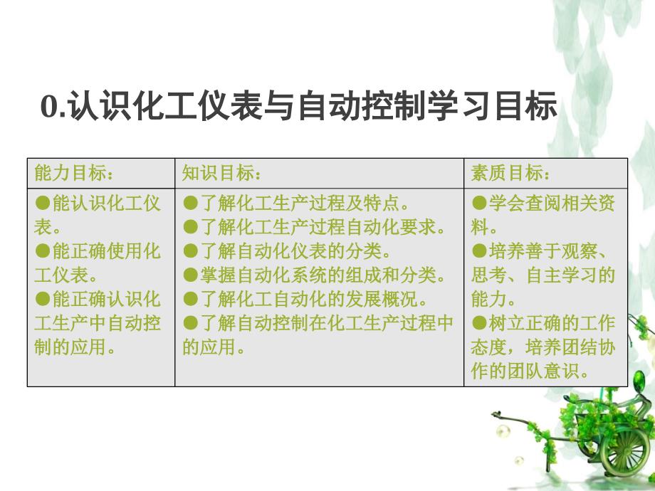 化工仪表与自动控制认识了解课件_第2页