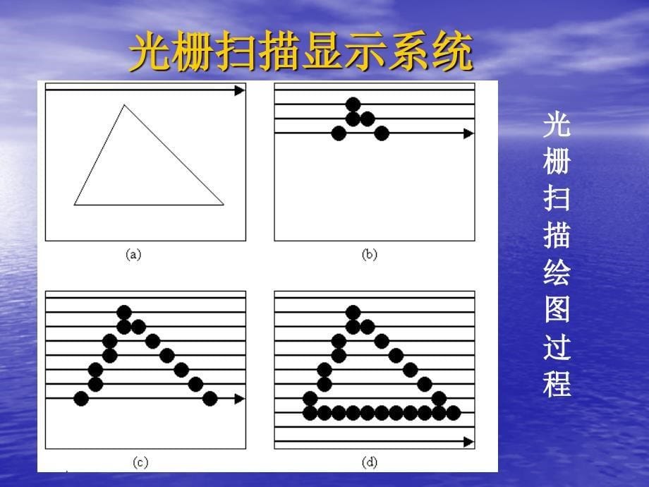 《光栅系统》PPT课件.ppt_第5页