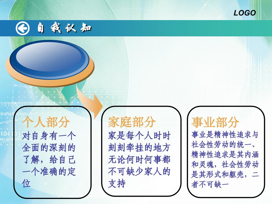 职业生涯规划英语教育获奖PPT_第4页