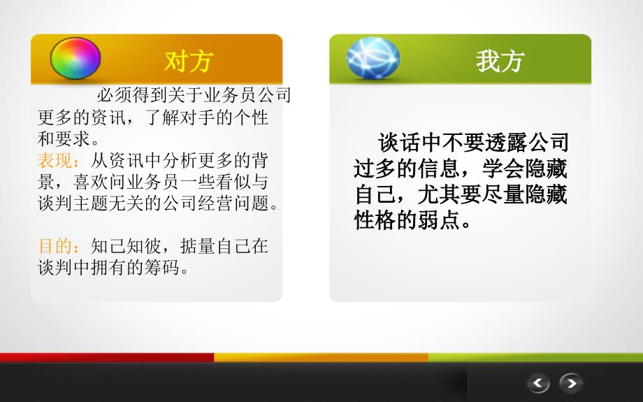 第十组-采购谈判桌上的技巧课件_第3页