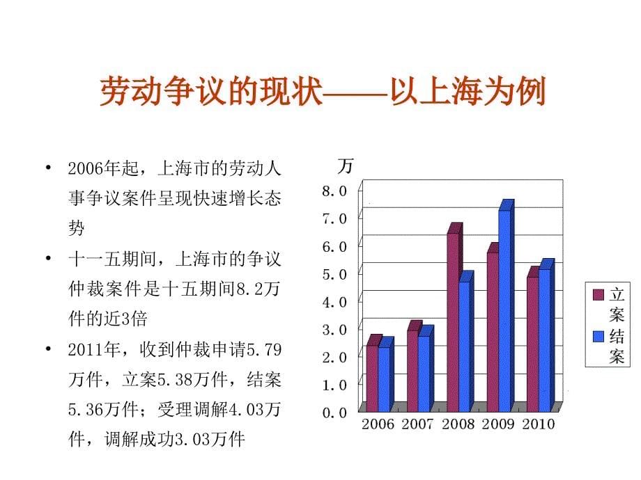 劳动争议典型疑难案件评析周国良_第5页