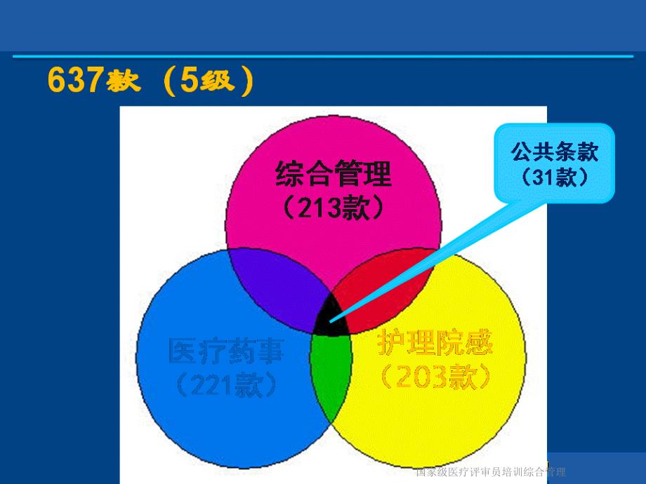 国家级医疗评审员培训综合管理课件_第3页