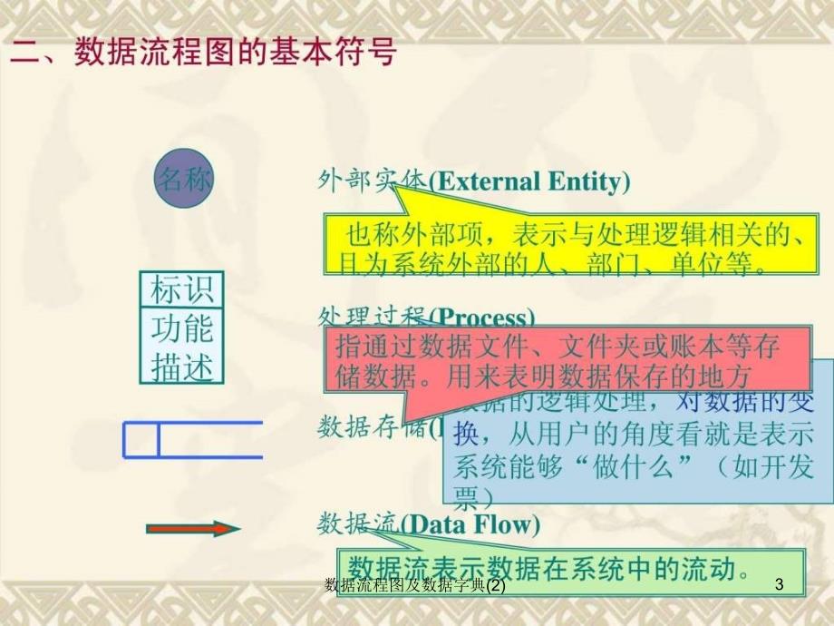 数据流程图及数据字典2课件_第3页