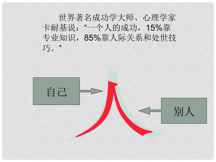 中学主题班会 学会沟通让心靠近课件_第2页