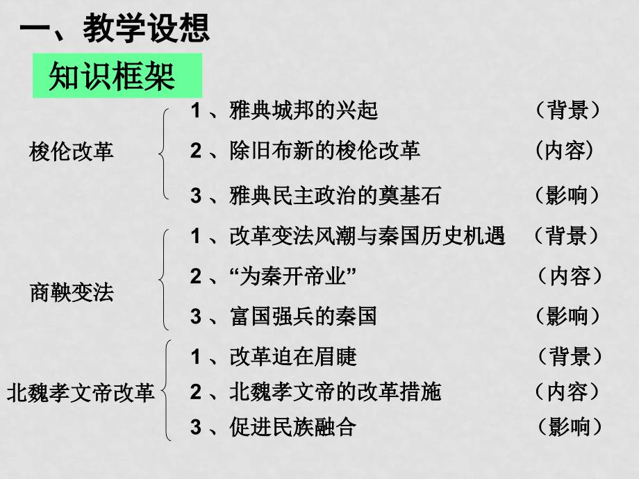 1月浙江省新课程培训分单元资料6 选修一 第一单元 梭伦改革课件 人教版_第2页