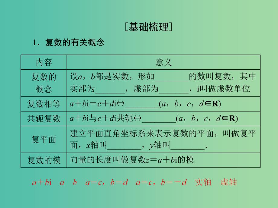 高考数学大一轮复习 第11章 第5节 数系的扩充与复数的引入课件 理.ppt_第4页