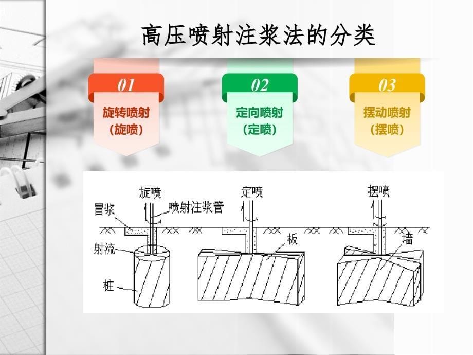 高压旋喷桩复合地基课件_第5页