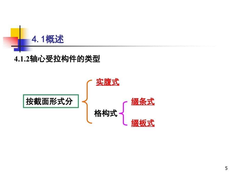 钢结构第4章轴心受拉构件_第5页