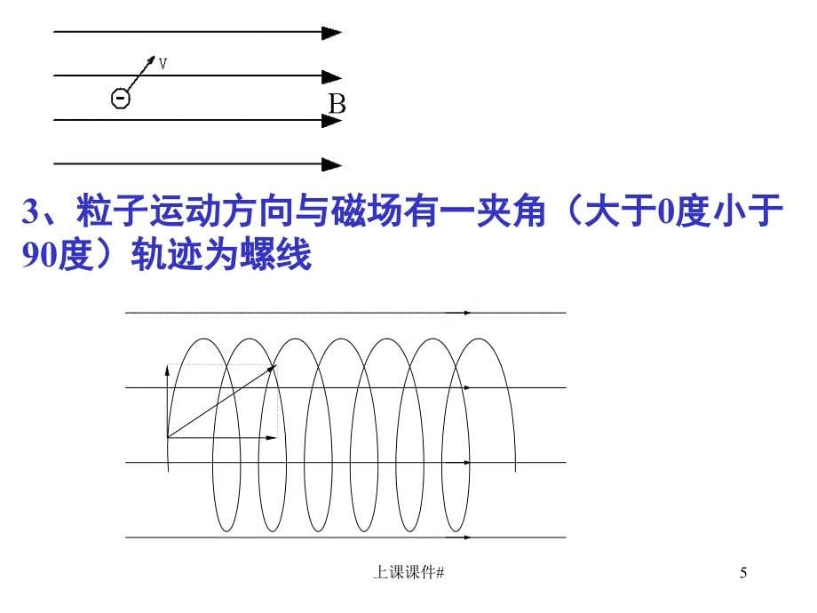 带电粒子在匀强磁场中的运动(含各种情况)修改#上课课件_第5页