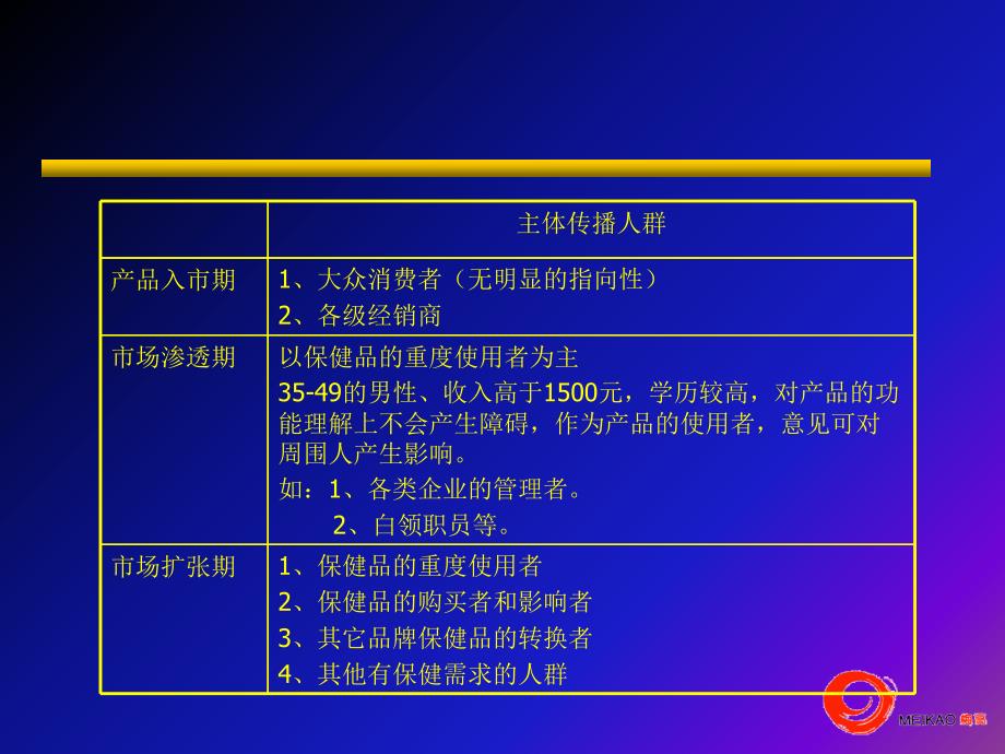 28-金花优本媒体案课件_第3页