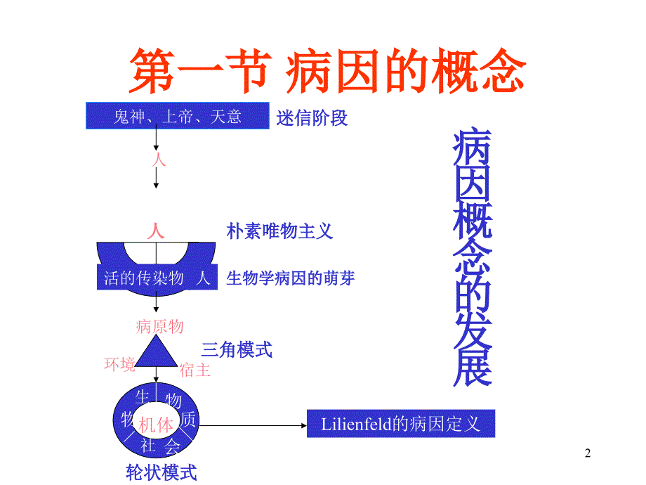 病因推断第六版演示PPT_第2页