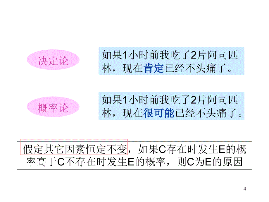 病因推断第六版演示PPT_第4页