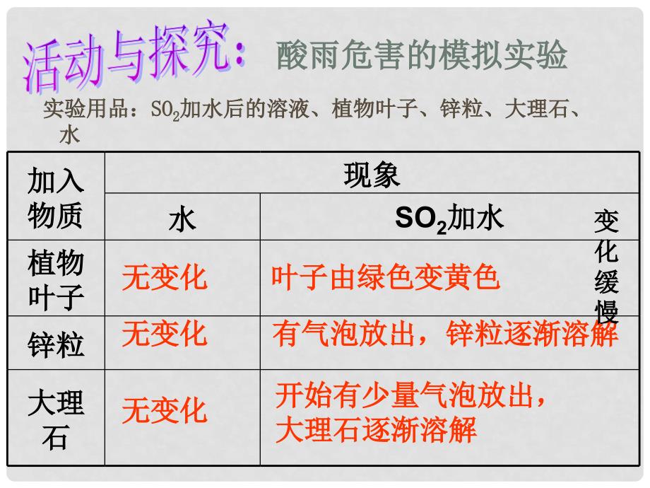 江西省广丰县实验中学九年级化学上册 第七单元 课题2 燃料的合理利用与开发课件2 （新版）新人教版_第3页