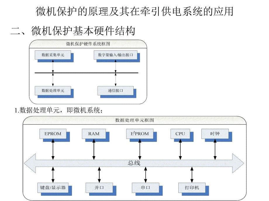 《牵引供电新技术》PPT课件.ppt_第5页