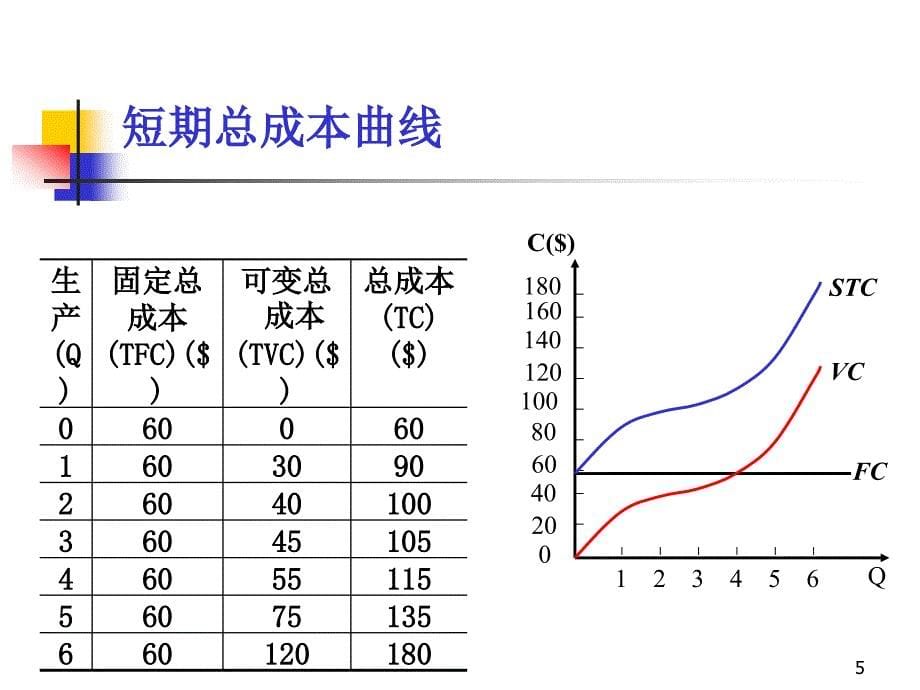 五章厂均衡理论_第5页