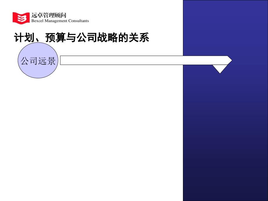 远卓计划预算与目标管理讨论会章节义_第4页