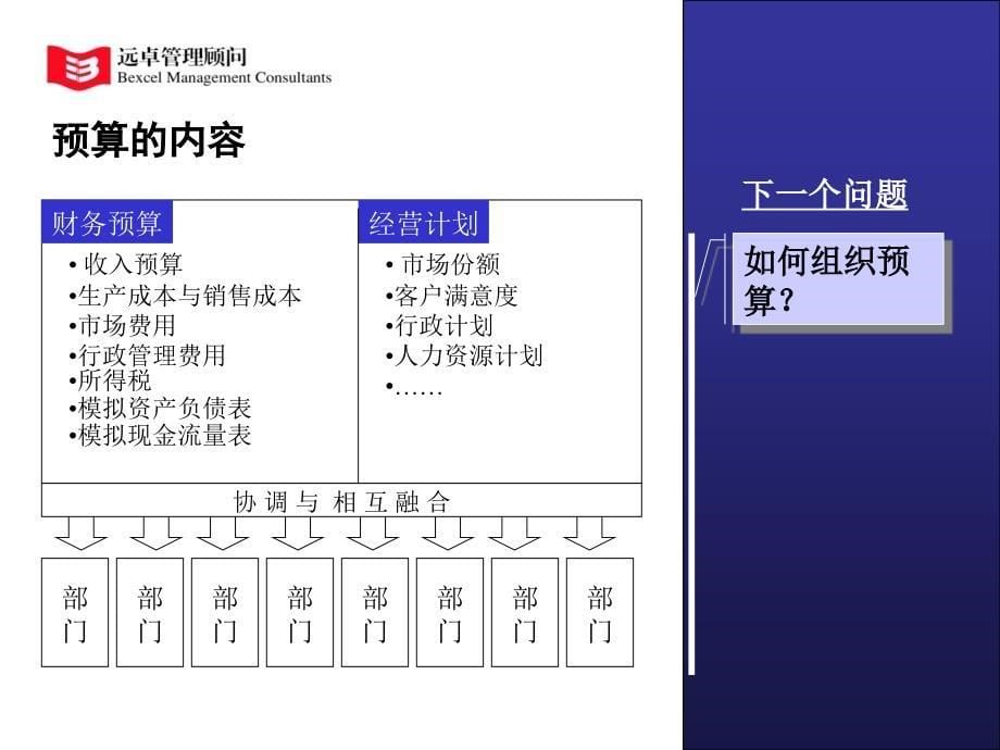 远卓计划预算与目标管理讨论会章节义_第5页