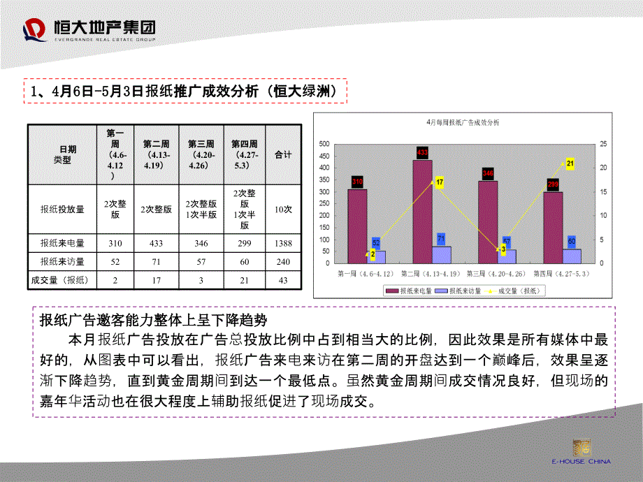 南京恒大双城五月份营销推广方案42p_第3页