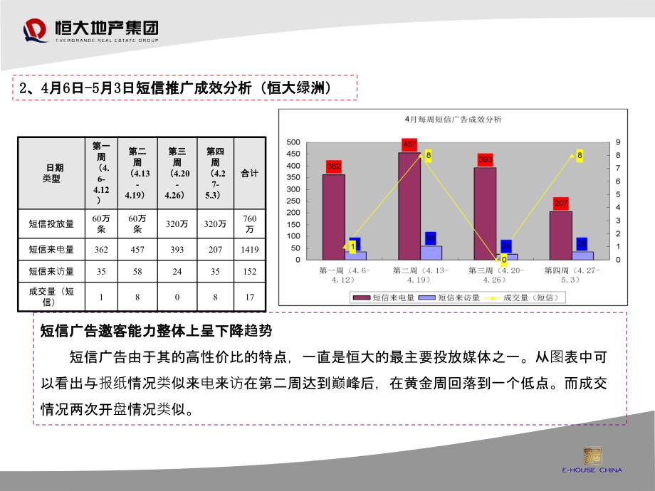 南京恒大双城五月份营销推广方案42p_第4页