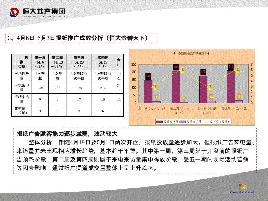 南京恒大双城五月份营销推广方案42p_第5页