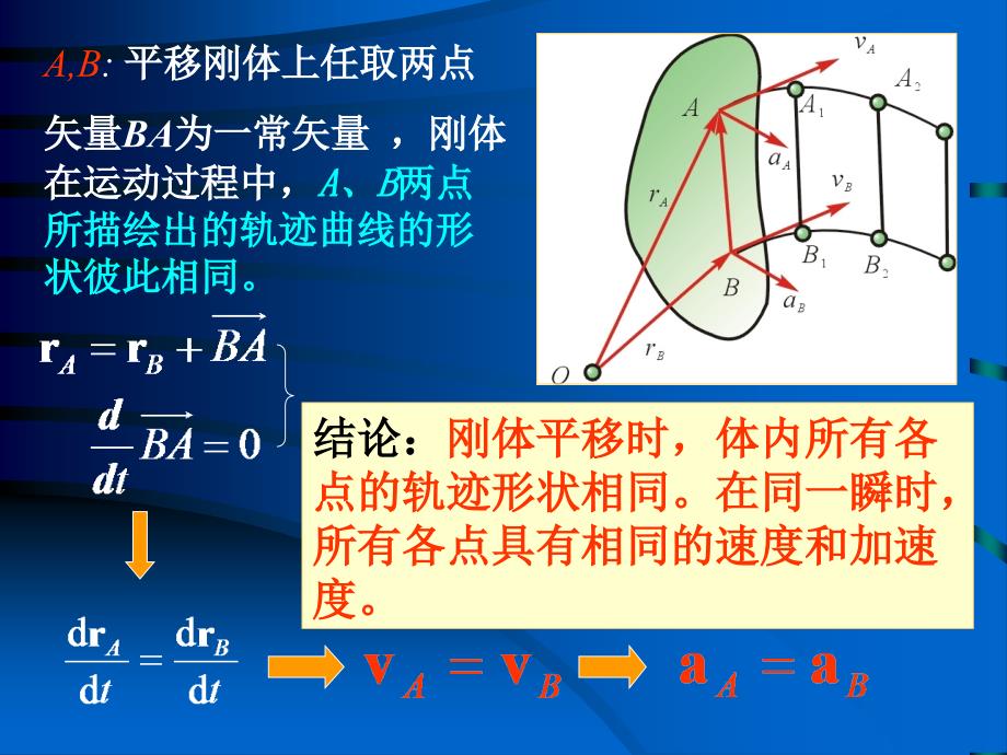 六章节刚体基本运动_第4页