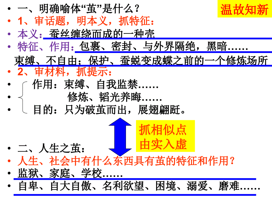 比喻类作文的审题立意训练.ppt_第4页