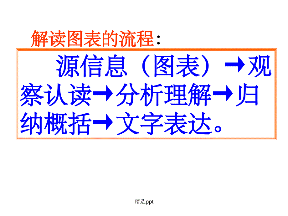 学会读图表技巧_第4页