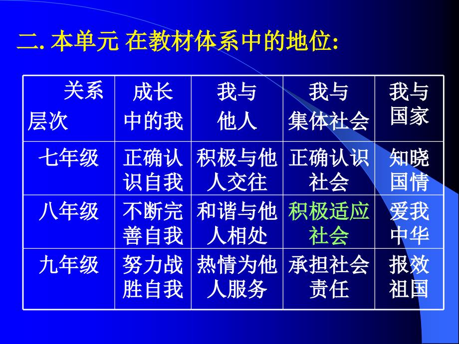 陕教版八年级上9课课程培训资料_第4页