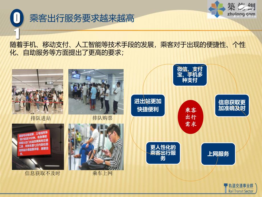 智慧车站系统方案-运管平台.ppt_第3页