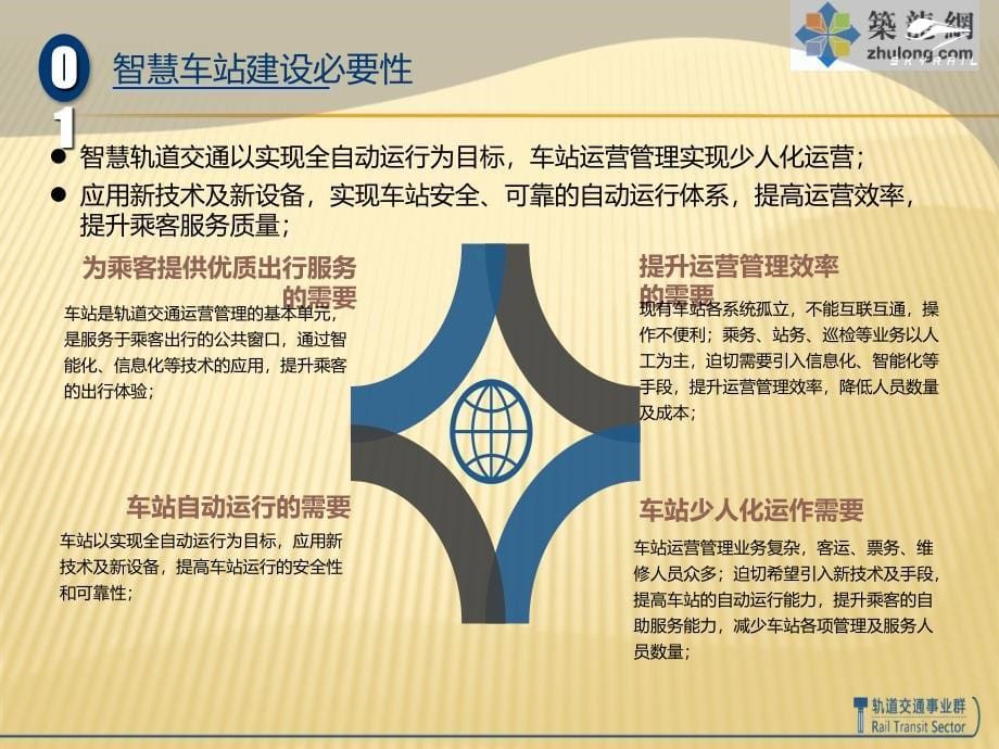 智慧车站系统方案-运管平台.ppt_第5页