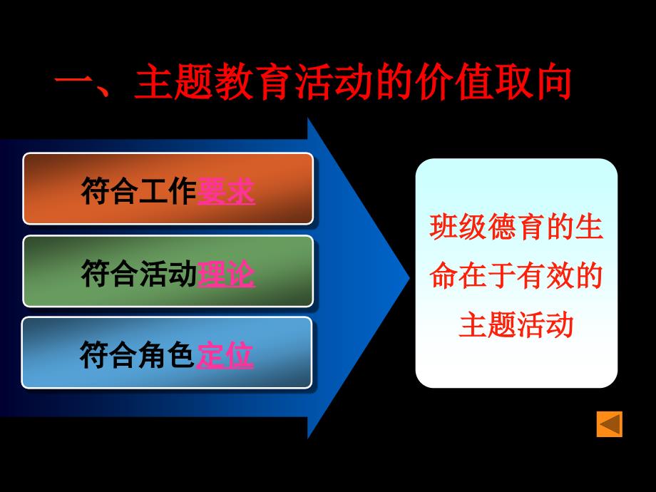 上海市普陀区德研室陈镇虎_第3页