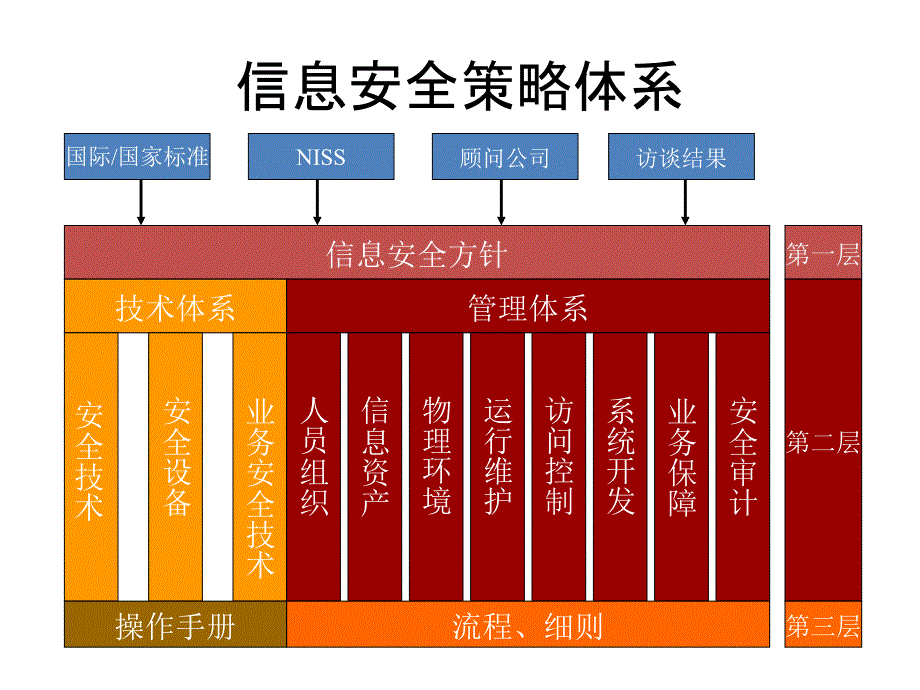 人员安全意识与安全技能提高计划_第2页