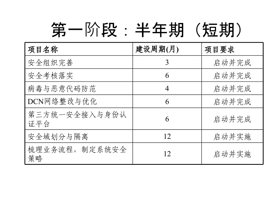 人员安全意识与安全技能提高计划_第3页