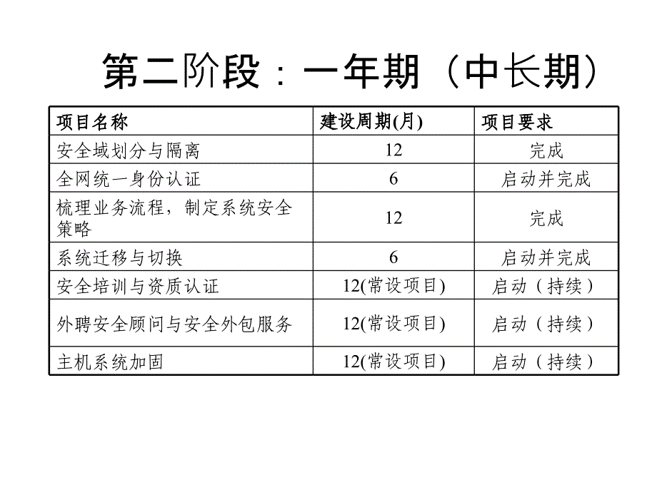 人员安全意识与安全技能提高计划_第4页