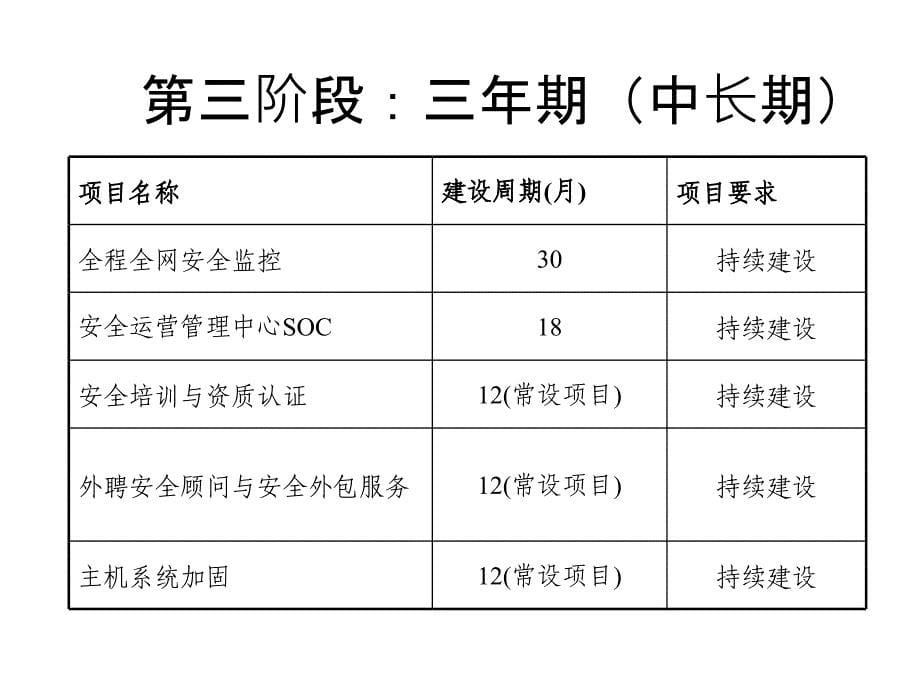 人员安全意识与安全技能提高计划_第5页