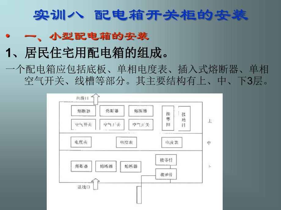 实训八配电箱开关柜的安装_第1页