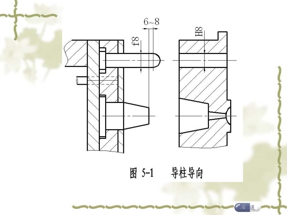 第8章合模导向及抽芯机构设计_第5页