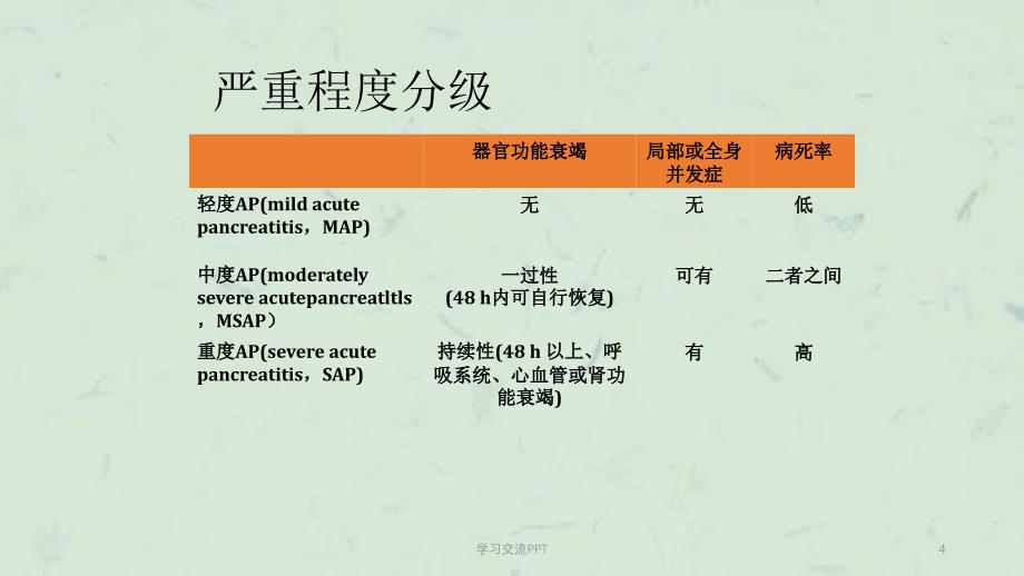 急性胰腺炎的早期评估与处理课件_第4页