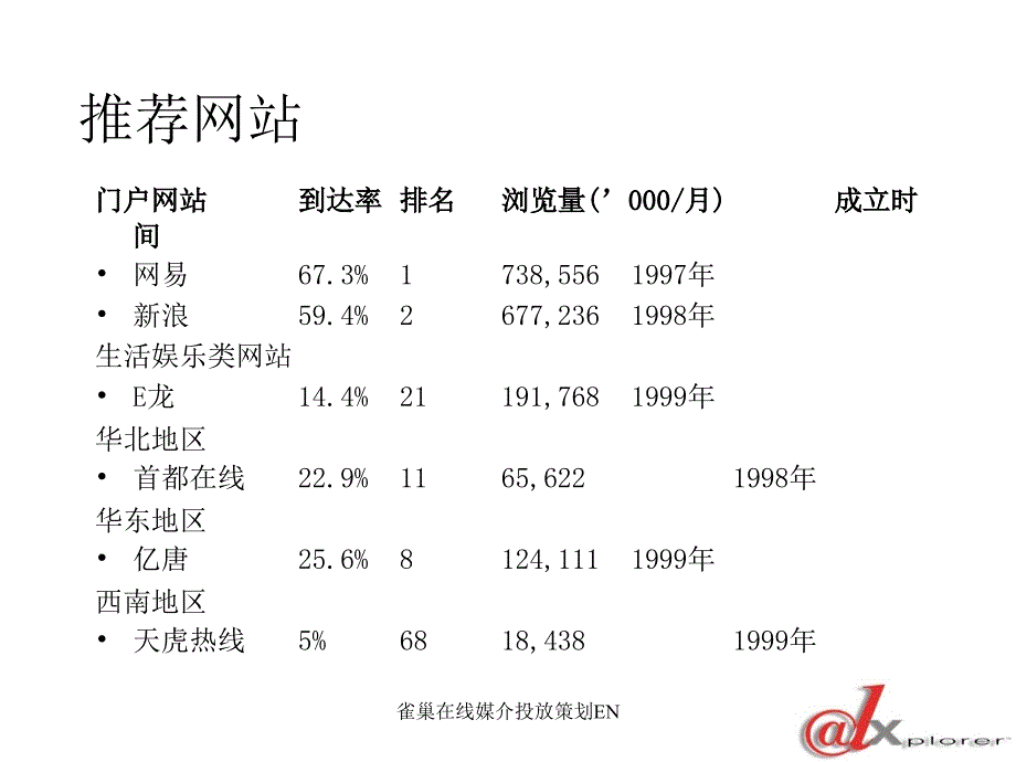 雀巢在线媒介投放策划EN课件_第3页