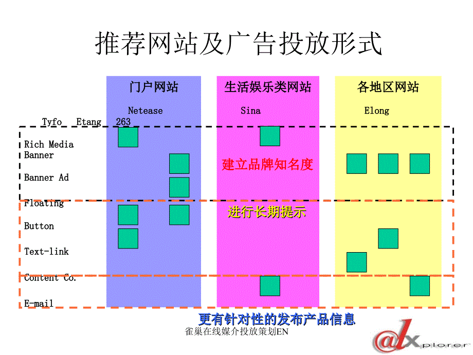 雀巢在线媒介投放策划EN课件_第4页