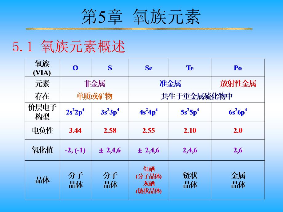 第5章氧族元素_第1页