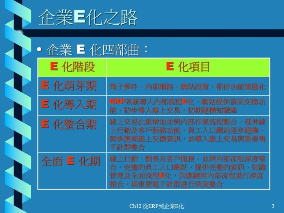 ERP导论CH12从ERP到企业E化_第3页