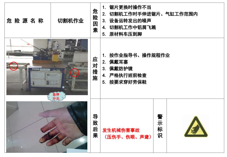 公司重大危险源目视看板_第2页