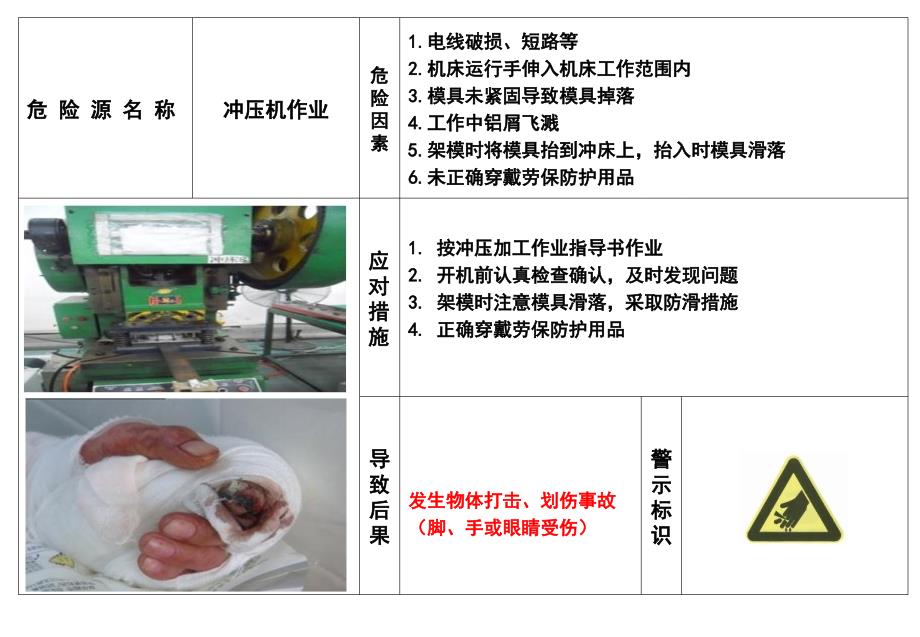 公司重大危险源目视看板_第3页