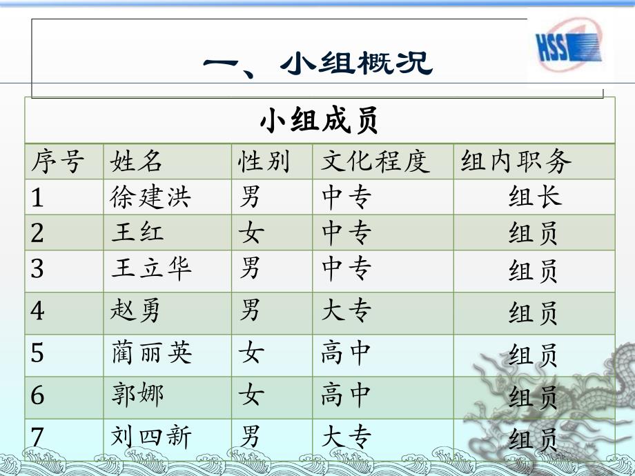 QC成果( 实现Φ6、Φ8钢丝的直读光谱全成分分析).ppt_第3页